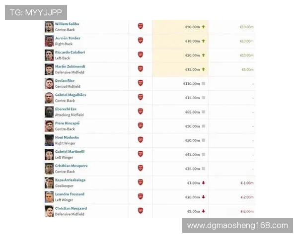 切尔西阿森纳争抢里尔中场布阿迪转会费超5000万欧元